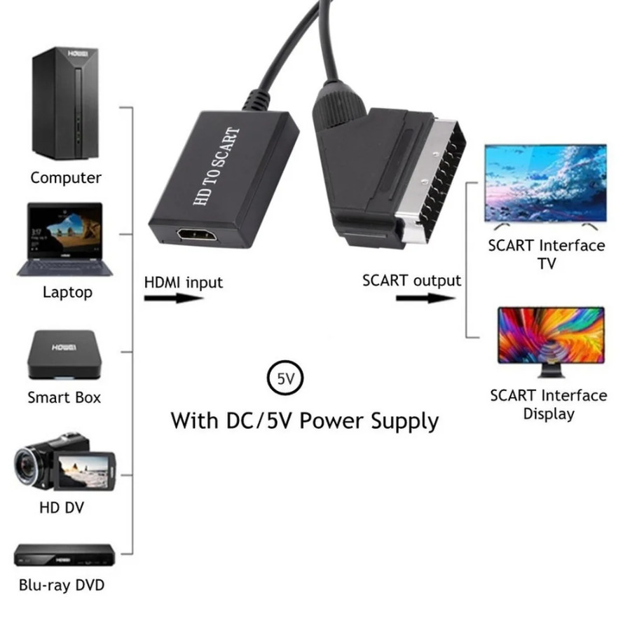 Convertidor HDMI Compatible co - Scart To Hdmi reseña y precio