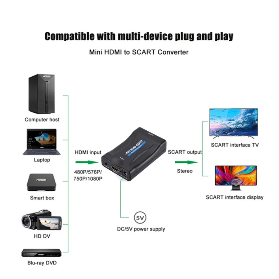 Convertidor HDMI a Scart 1080P - Scart To Hdmi reseña y precio